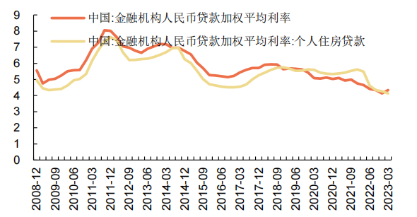 揭秘多地房贷利率跟随LPR下调至新低背后的金融趋势与影响