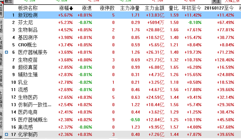 并购重组概念股市场趋势深度解析及投资机会探讨