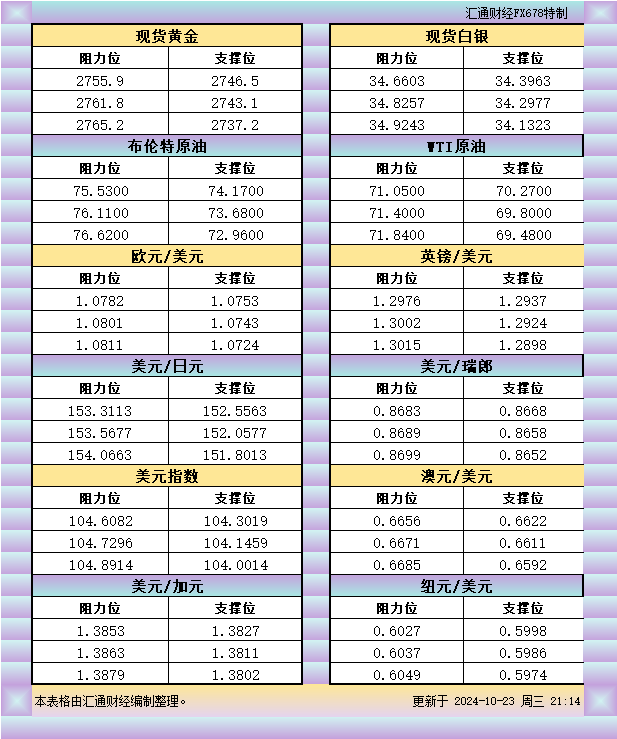 加拿大央行降息50个基点，经济能否借此重振？宽松政策是否已到关键时刻？