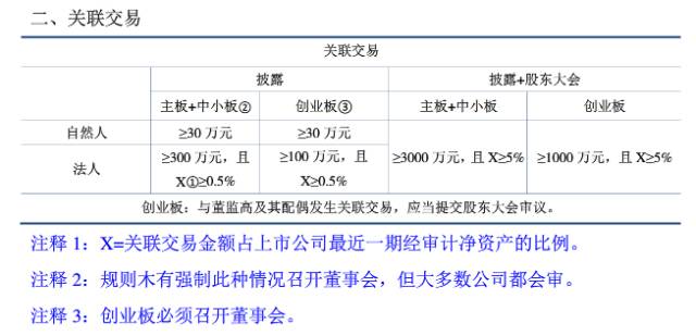 上交所发布轻资产高研发投入企业认定新标准，企业资金补流和偿债比例可超募资总额三成