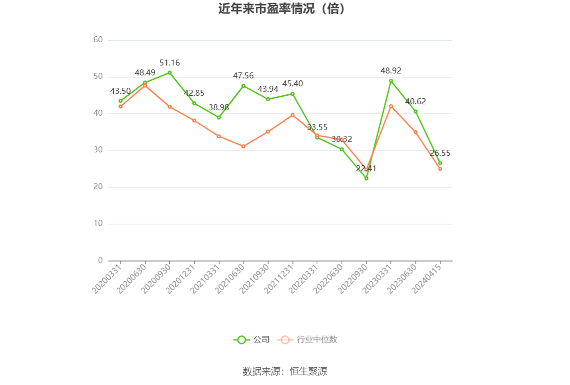 波士顿科学公司第二财季业绩强劲，净利润同比增长20%至3.24亿美元