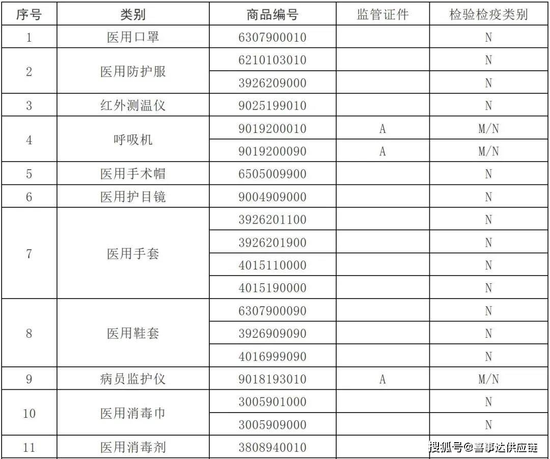 2024香港全年免费资料公开,专业解答解释落实_进阶款6.312