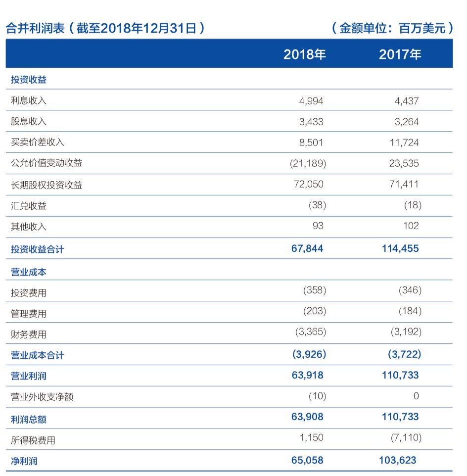 全球最大主权财富基金警告，全球股市风险上升，投资者需保持高度谨慎