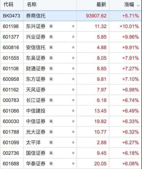 中兴通讯早盘股价上涨逾4%，华泰证券看好并设定目标价25.51港元