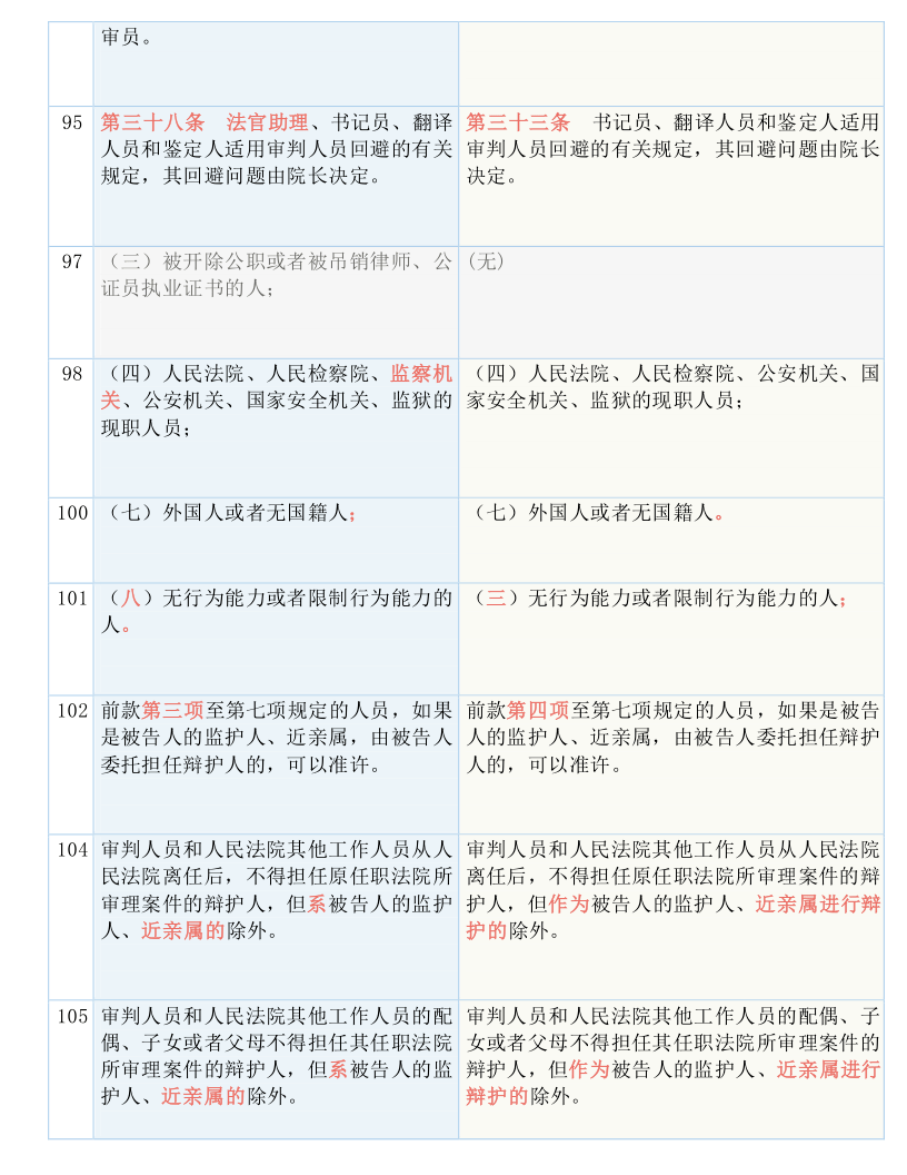 闻播 第252页