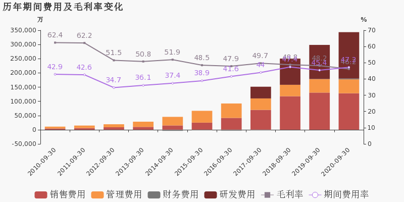 依依股份市场需求激增，前三季度净利润飙升72.72%