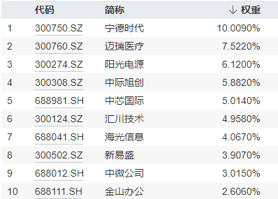 双创活跃增长，工信部支持下的硬科技宽基小霸王ETF展现强劲增长态势，盘中摸高至0.85%