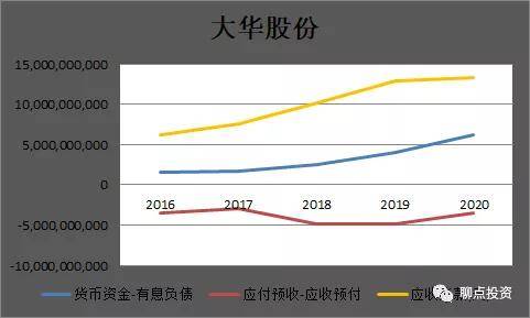 大华继显潜力解析，港交所评级提升至买入，目标价上调至364港元的前瞻性展望