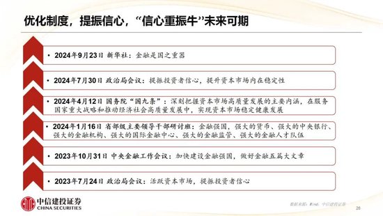 中信建投首席经济学家黄文涛展望2025年宏观经济与资本市场，凝心聚力，创新未来