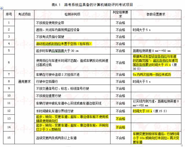 2023澳门码今晚开奖结果记录,综合解答解释落实_5DM19.591