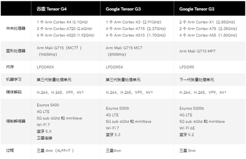 新澳门天天开结果,数据解答解释落实_T71.792