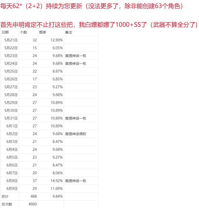 二四六天天免费资料门图讯最快开,统计解答解释落实_复古版66.951