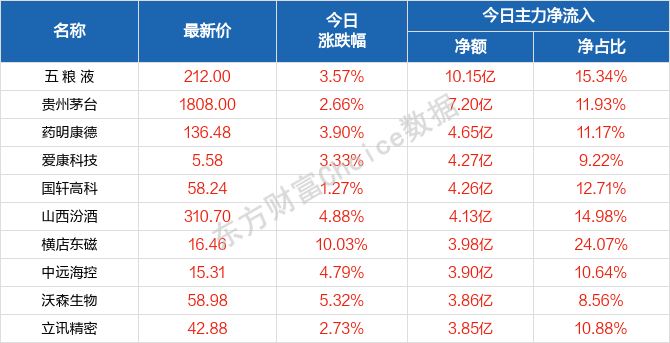 2024年新澳门天天开好彩大全,深度解答解释落实_MP93.633