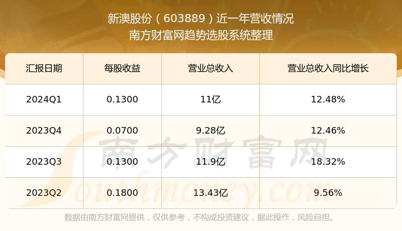 新澳天天开奖资料大全最新,统计解答解释落实_VE版10.868