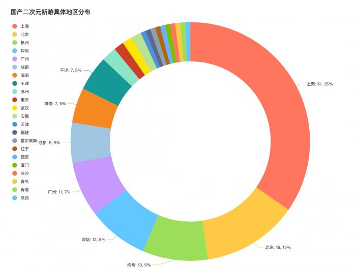 快资 第206页