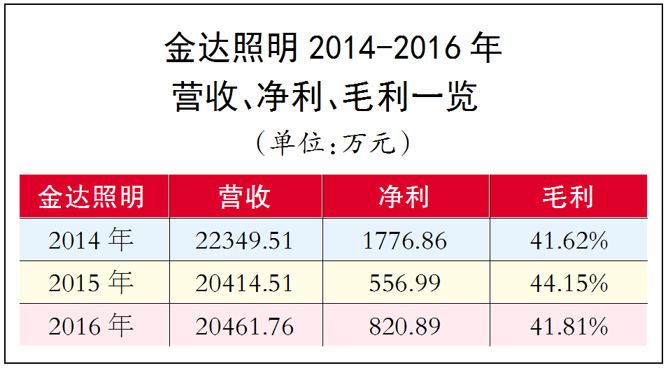 香港2023全年免费资料,现象解答解释落实_黄金版42.898