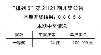 2024年天天彩免费资料,实践解答解释落实_动态版88.915