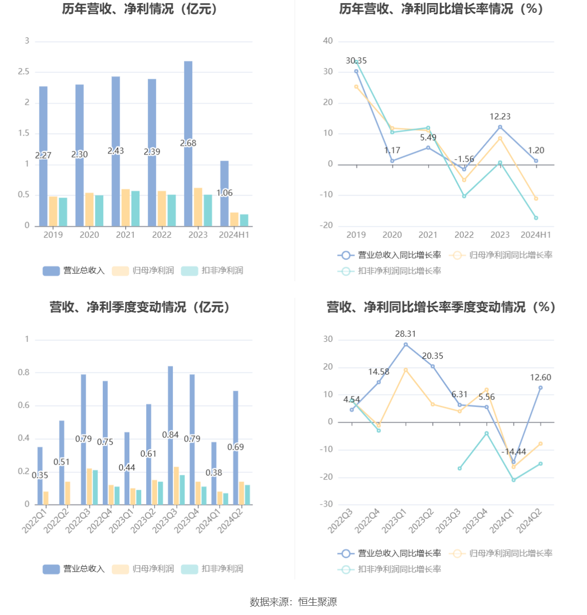 2024澳门开什么特马,定量解答解释落实_Linux11.757