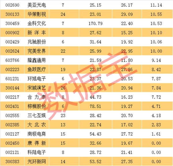 快资 第187页