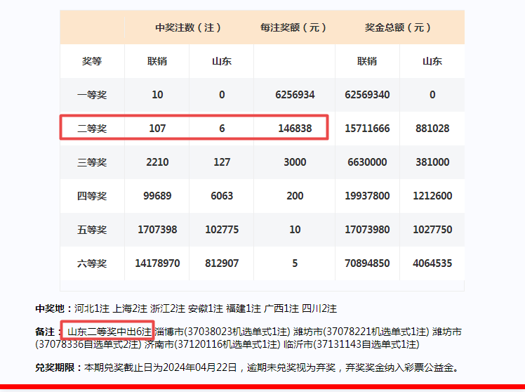 2024年新澳门天天彩开奖号码,市场趋势方案实施_保密版0.934