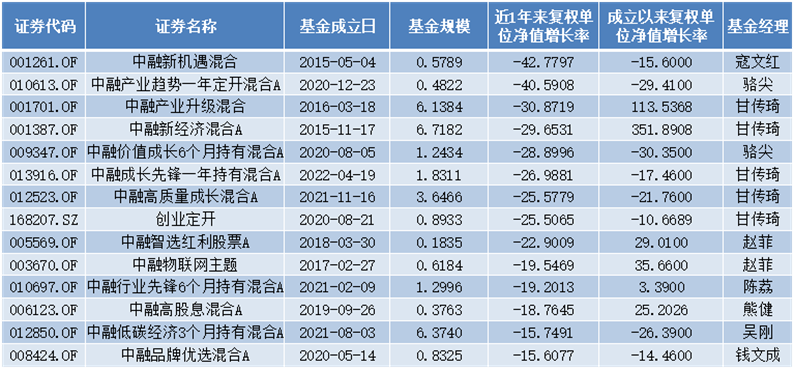 快资 第178页