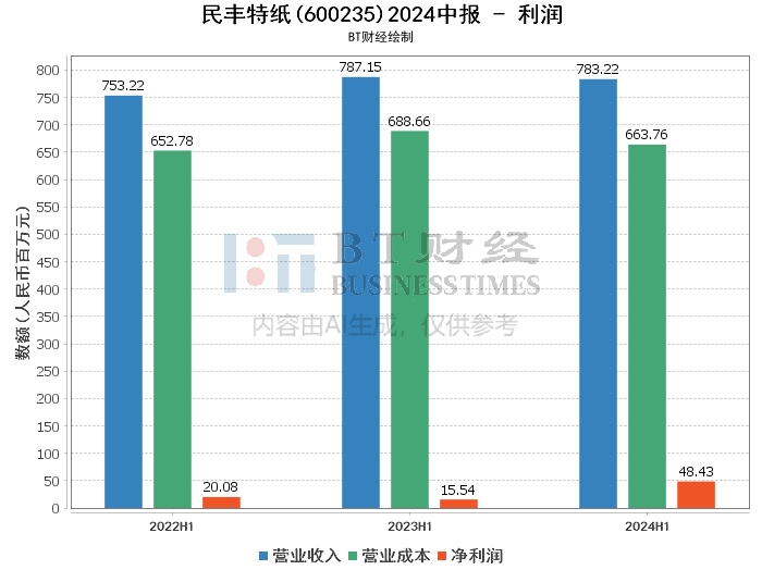 2024澳门资料正版大全,高效解析解答现象_发行款4.44