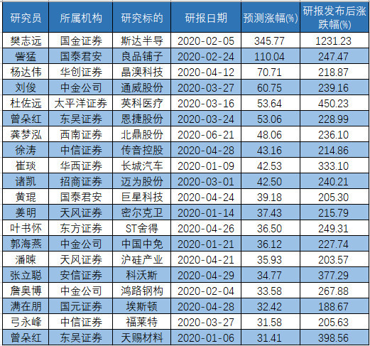 香港免费六台彩图库,预测解析说明_宣传集3.7