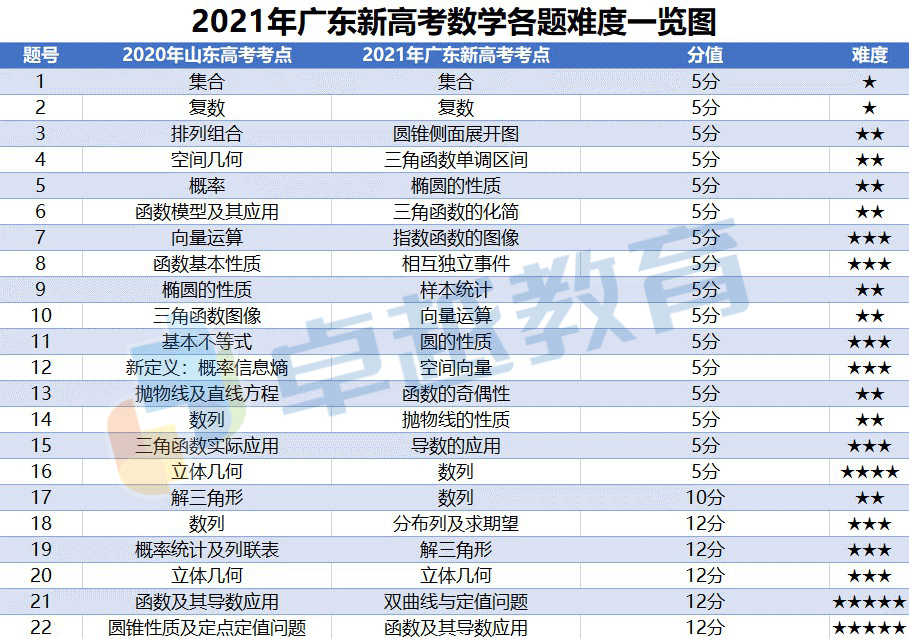 2024年香港6合资料大全查,灵活研究解析落实_标配款7.487