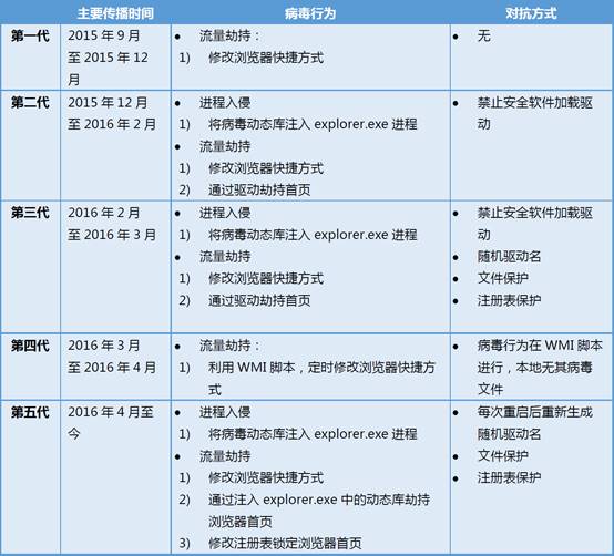 2024年10月 第54页