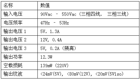 二四六(944CC)资料免费,敏锐计划解析现象_组件版3.301