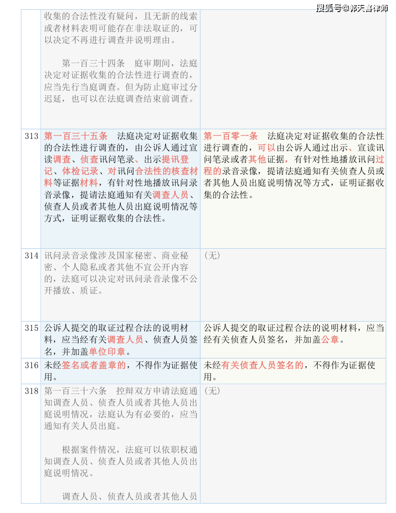 正版资料全年资料查询,现象解答解释落实_合集版47.77.85