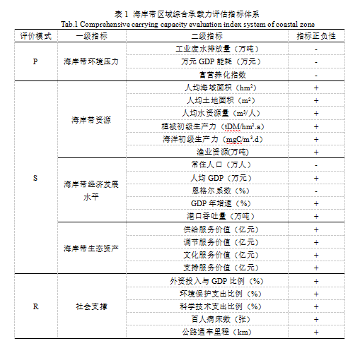 澳门一肖一码一一特一中,综合评估解析说明_应用品0.291