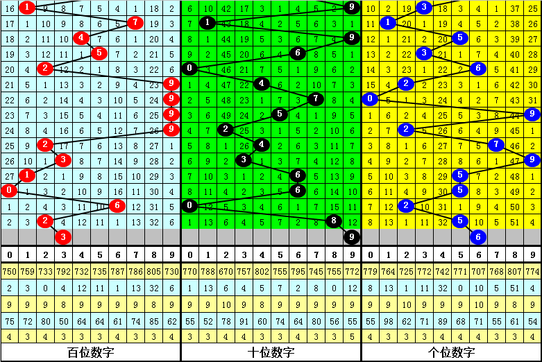 澳门四肖八码期期准中特更新,成本解答解释落实_试点版77.72.98