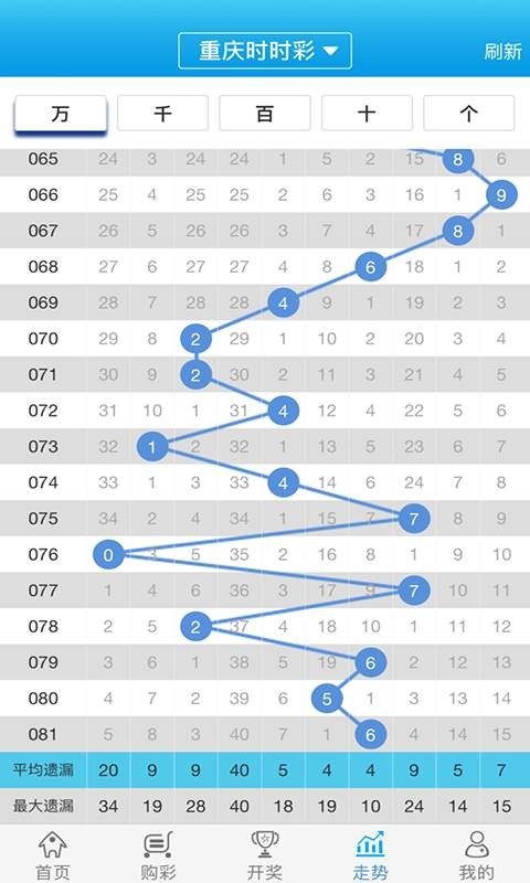 白小姐一肖一码100正确,衡量解答解释落实_个性版77.51.6