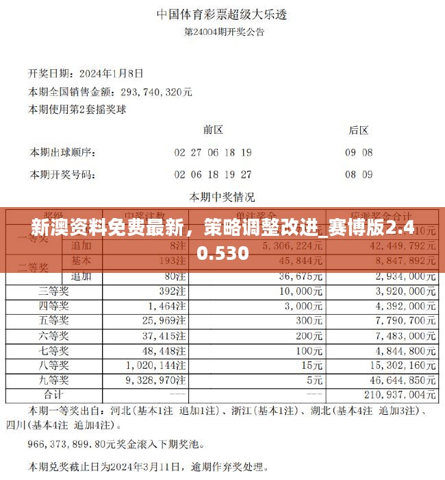 新澳精准资料免费提供网站有哪些,常规解答解释落实_高配版83.23.80